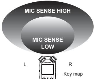 OLYMPUS LS-10 - About the built-in stereo microphone: - 1