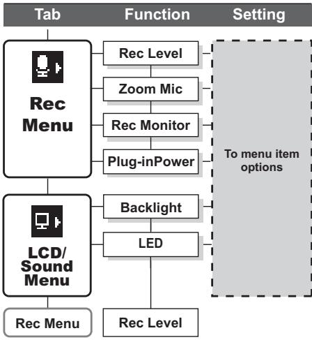OLYMPUS LS-10 - Setting menu during recording - 1