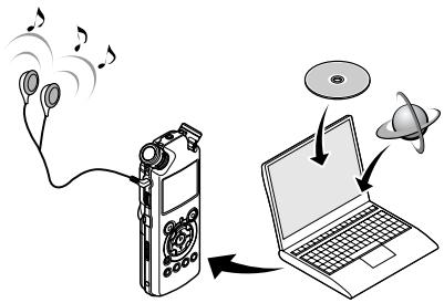 OLYMPUS LS-10 - By being connected to a PC, the recorder enables you to do the following: - 1