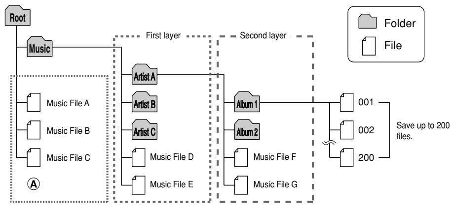 OLYMPUS WS-311M - Slide the mode switch to the MUSIC position. - 1