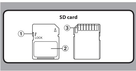 OLYMPUS DS-2800 - Settings and operating environment relating to the card - 1
