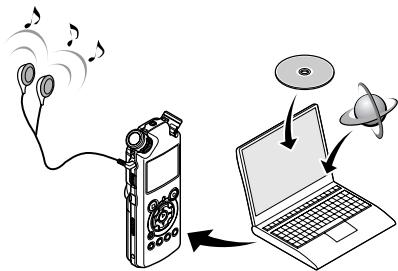 OLYMPUS LS-11 - Si il est connecté au PC, l'enregistreur vous permet d'effectuer les opérations suivantes: - 1