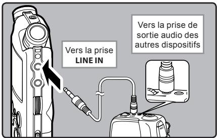 OLYMPUS LS-11 - Enregistrement du son d'autres dispositifs avec cet enregistrateur: - 1