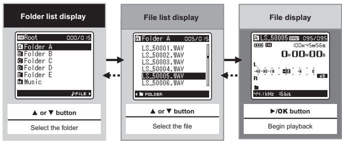 OLYMPUS LS-5 - Selecting the Folders and Files - 2