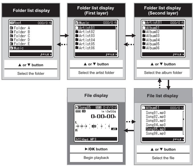 OLYMPUS LS-5 - Selecting the Folders and Files - 1