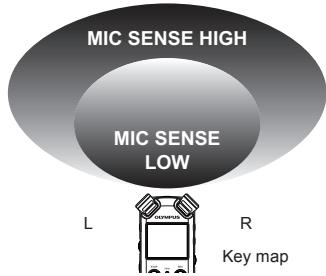 OLYMPUS LS-5 - About the built-in stereo microphone: - 1