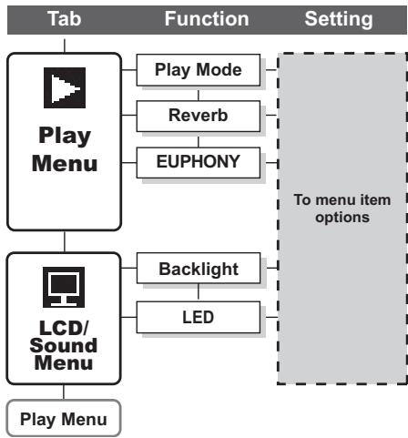 OLYMPUS LS-5 - Others (Continued) - 2