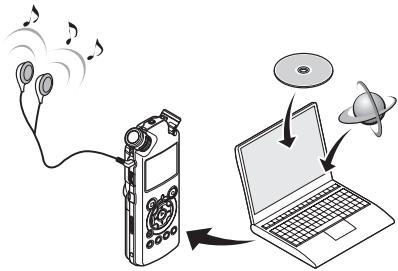 OLYMPUS LS-5 - By being connected to a PC, the recorder enables you to do the following: - 1
