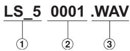 OLYMPUS LS-5 - About the Folders for Voice Recordings - 2