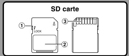 OLYMPUS DS-3400 - Réglages et environnement d'utilisation relatifs à la carte - 1