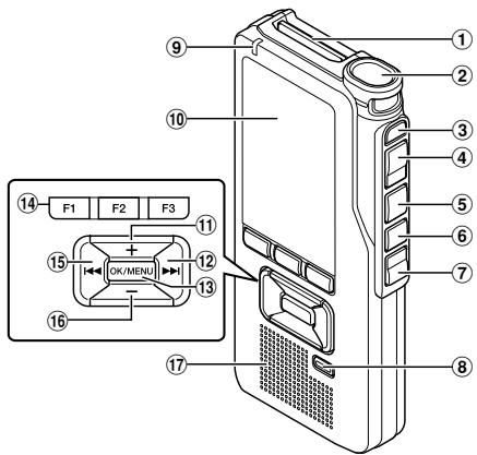 OLYMPUS DS-3500 - Main features - 1