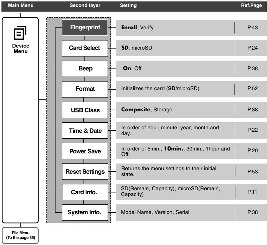OLYMPUS DS-5000 - Menu List - 2
