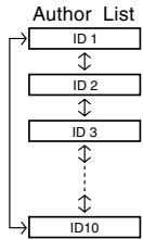 OLYMPUS DS-5000 - Press the + or - button to select the Author ID that you want to assign to the recorder from the ID list. - 2