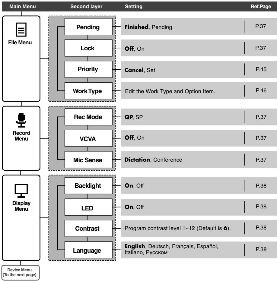 OLYMPUS DS-5000 - Menu List - 1