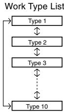 OLYMPUS DS-5000 - Setting the Work Type - 2