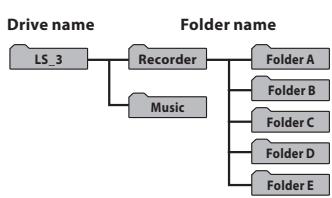 OLYMPUS LS-3,  LS-100,  LS-12,  LS-14,  LS-20,  LS-20M,  LS-3,  LS-5 - Macintosh - 1