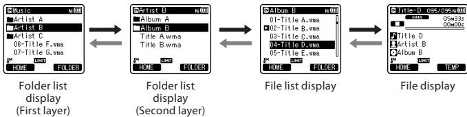 OLYMPUS LS-3,  LS-100,  LS-12,  LS-14,  LS-20,  LS-20M,  LS-3,  LS-5 - Selecting the folders and files - 2