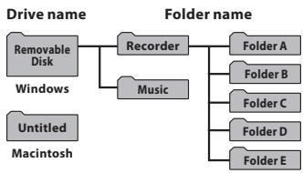 OLYMPUS LS-3,  LS-100,  LS-12,  LS-14,  LS-20,  LS-20M,  LS-3,  LS-5 - Macintosh - 2