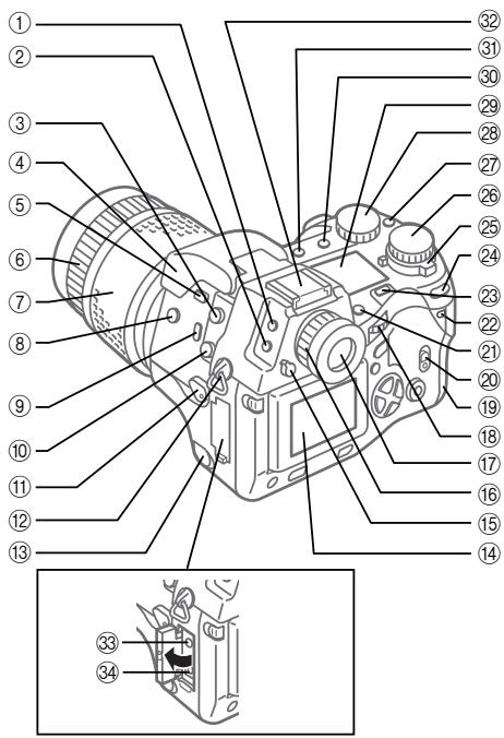 OLYMPUS E-10 - Organes importants et nomenclature - 1