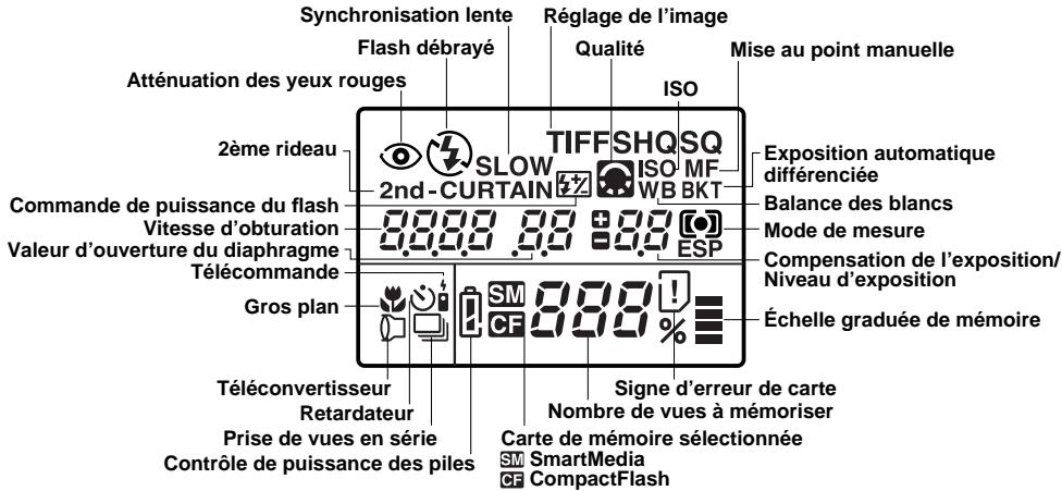 OLYMPUS E-10 - Rétablissement des valeurs par défaut - 1