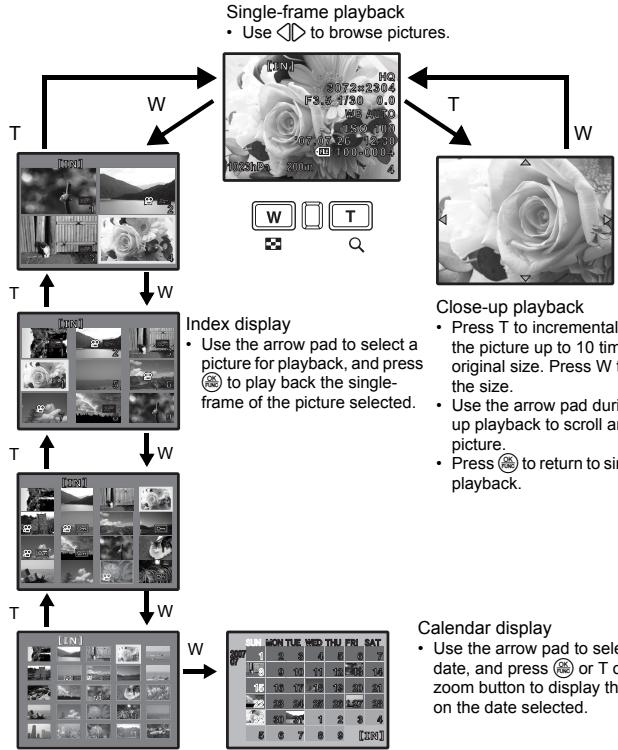 OLYMPUS STYLUS 770 SW - Playback mode: Changing the picture display - 1