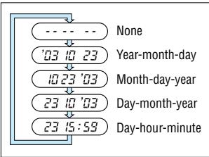 OLYMPUS STYLUS SELECT 105 - (Quartzdate models only) - 2