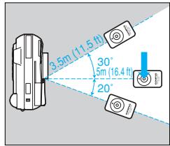OLYMPUS STYLUS SELECT 105 - Remote Control (Optional) - 1