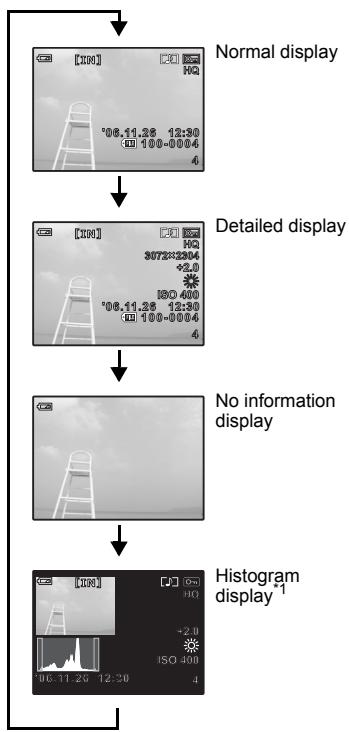 OLYMPUS µ 740 - Changing the information displays - 2