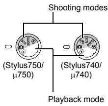 OLYMPUS µ 740 - c.Shoot - 9