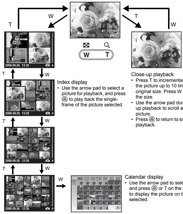 OLYMPUS Μ 850SW - Playback mode: Changing the picture display - 1