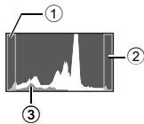 OLYMPUS Μ 850SW - How to read the histogram - 1