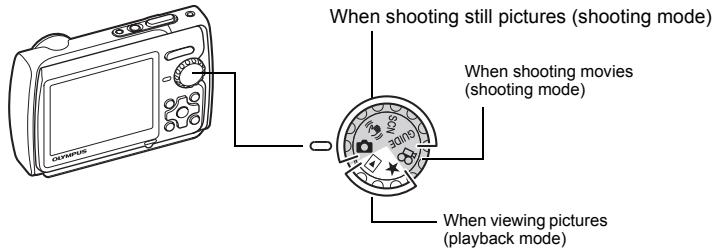 OLYMPUS Μ 850SW - a. Set the mode dial to 📄. - 1