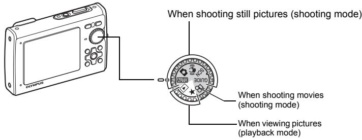 OLYMPUS Μ 1030SW - a. Set the mode dial to AUTO. - 1