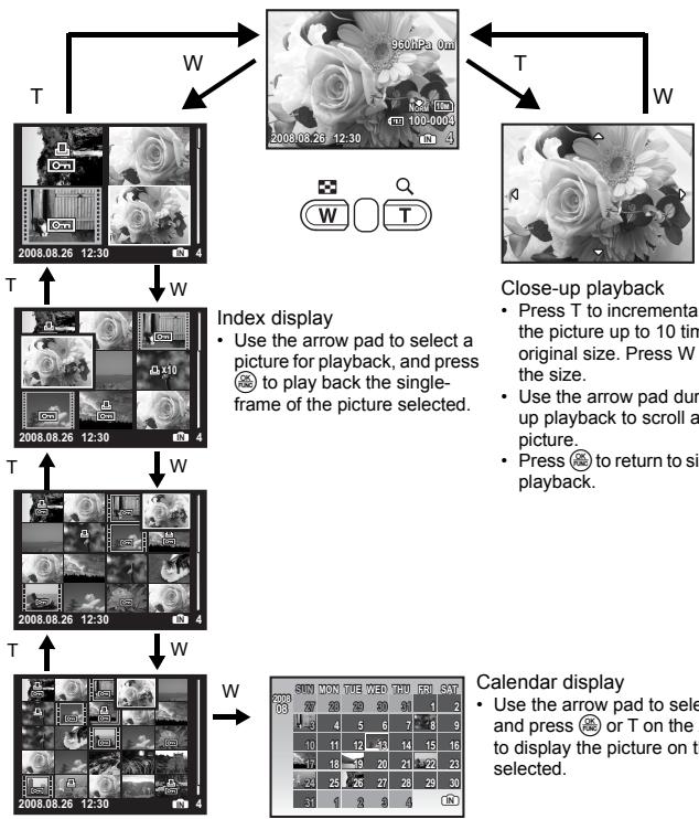OLYMPUS Μ 1030SW - Playback mode: Changing the picture display - 1