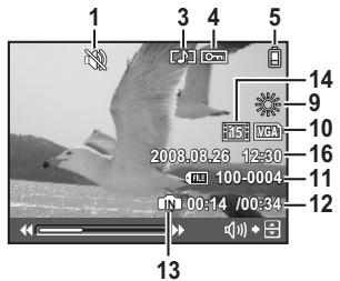 OLYMPUS Μ 1030SW - ● Monitor - Playback mode - 2