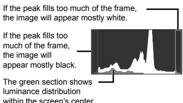 OLYMPUS Μ 1060 - Reading a histogram - 1