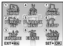 OLYMPUS Μ 1060 - Menu for playback, Editing, and Printing Functions - 3