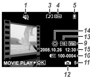 OLYMPUS Μ 1060 - Playback mode display - 4