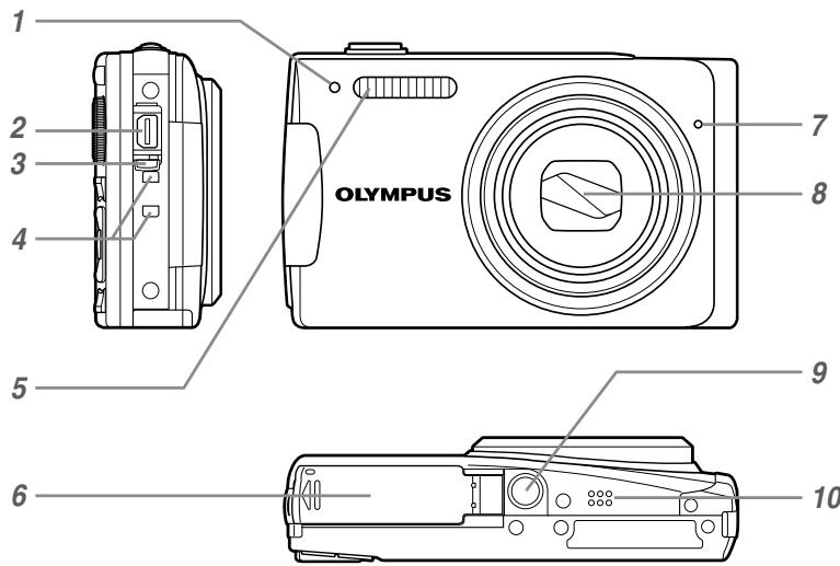 OLYMPUS Μ 1060 - Camera unit - 1