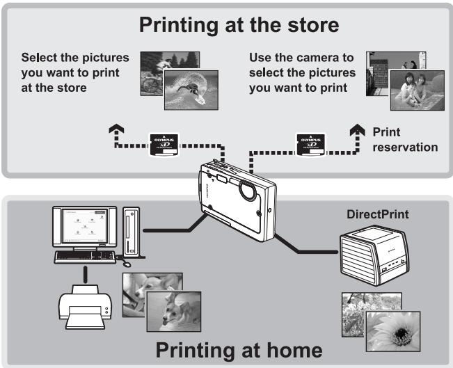 OLYMPUS Μ 720SW - Printing pictures - 1