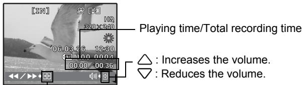 OLYMPUS Μ 720SW - Operations during movie playback - 1