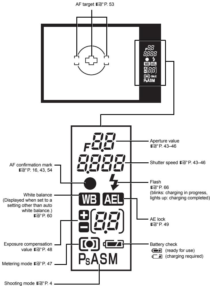 AF target P. 53 88 8888 WB AEL +88 PASM Aperture value P. 43-46 Shutter speed P. 43-46 Flash P. 66 (blinks: charging in progress, lights up: charging completed) AF confirmation mark P. 16, 43, 54 White balance (Displayed when set to a setting other than auto white balance.) P. 60 WB AEL +88 -99 AE lock P. 49 Exposure compensation value P. 48 Metering mode P. 47 PsASM Battery check (ready for use) (charging required) Shooting mode P. 4