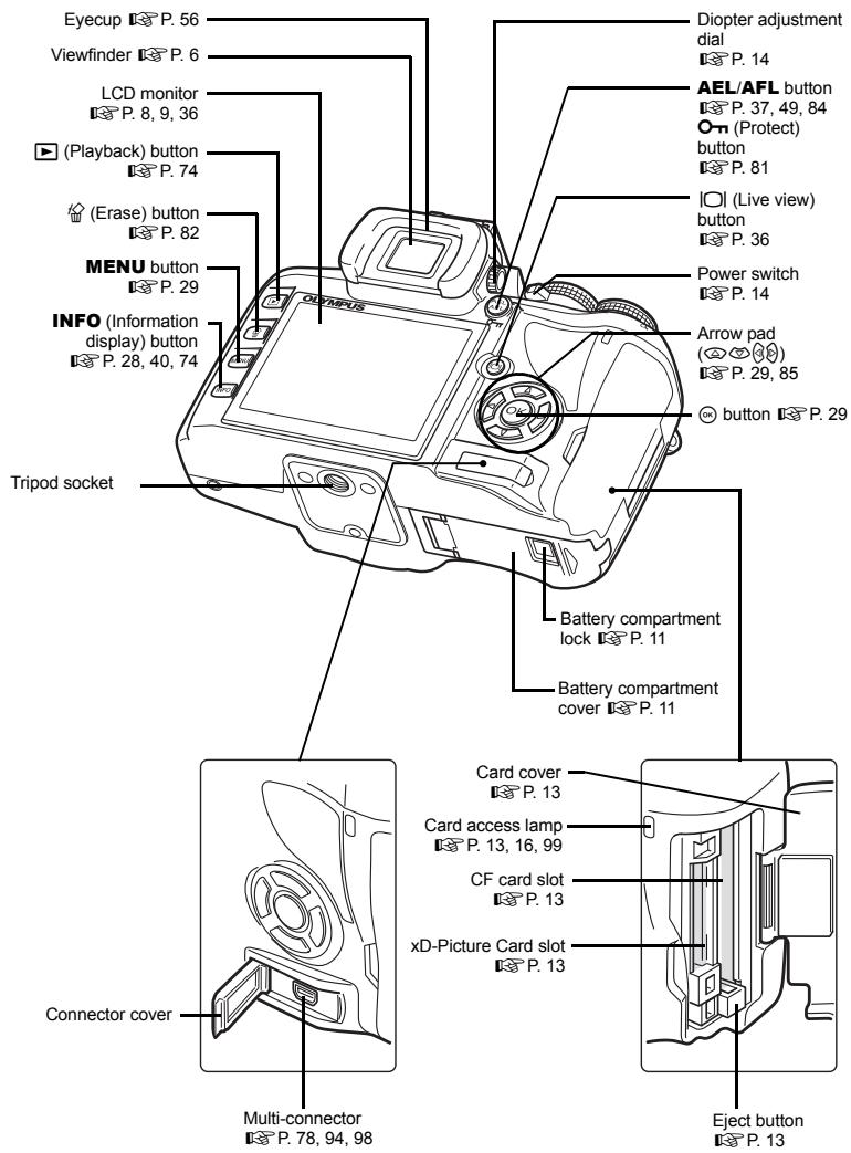 Eyecup P. 56 Viewfinder P. 6 LCD monitor P. 8, 9, 36 (Playback) button P. 74 (Erase) button P. 82 MENU button P. 29 INFO (Information display) button P. 28, 40, 74 Tripod socket Tripod adjustment dial P. 14 AEL/AFL button P. 37, 49, 84 O- (Protect) button P. 81 (Live view) button P. 36 Power switch P. 14 Arrow pad (Po/20/20) P. 29, 85 button P. 29 Battery compartment lock P. 11 Battery compartment cover P. 11 Card cover P. 13 Card access lamp P. 13, 16, 99 CF card slot P. 13 xD-Picture Card slot P. 13 Eject button P. 13 Connector cover Multi-connector P. 78, 94, 98