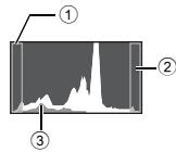 Diagram of a device with labeled components: first, second, and third, showing internal waveform or signal distribution.