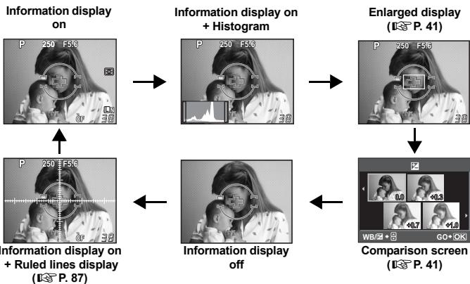 OLYMPUS E-450 - Switching the information display - 1