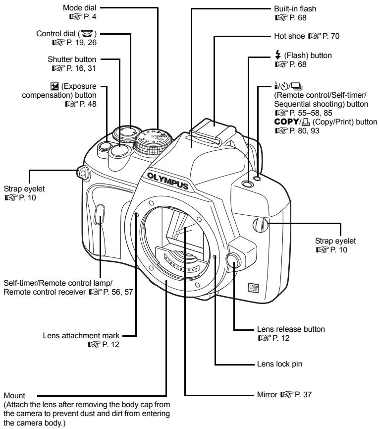 Mode dial P. 4 Control dial () P. 19, 26 Shutter button P. 16, 31 (Exposure compensation) button P. 48 Strap eyelet P. 10 Self-timer/Remote control lamp/ Remote control receiver P. 56, 57 Lens attachment mark P. 12 Mount (Attach the lens after removing the body cap from the camera to prevent dust and dirt from entering the camera body.) Mount (Olympus) Built-in flash P. 68 Hot shoe P. 70 (Flash) button P. 68 (Remote control/Self-timer/ Sequential shooting) button P. 55–58, 85 COPY/ (Copy/Print) button P. 80, 93 Strap eyelet P. 10 Lens release button P. 12 Lens lock pin Mirror P. 37