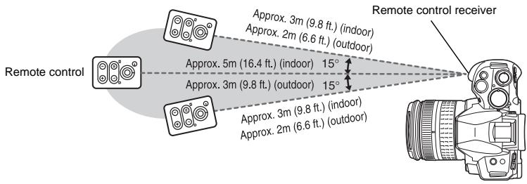 OLYMPUS E-620 - Transmitted signal effective area - 1