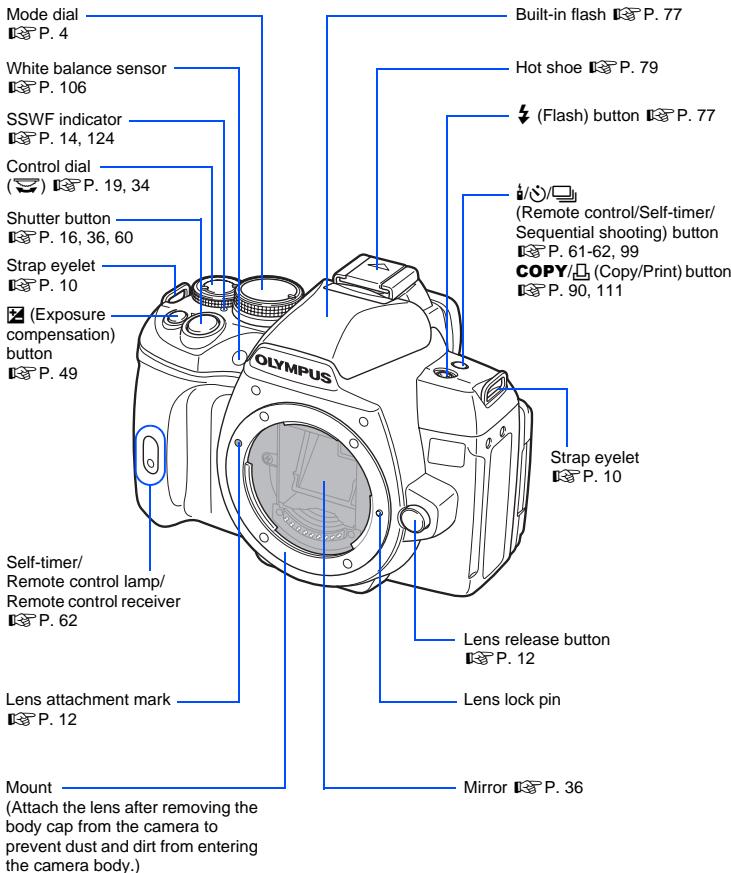 OLYMPUS E-620 - Table of Contents P. 24 - 2