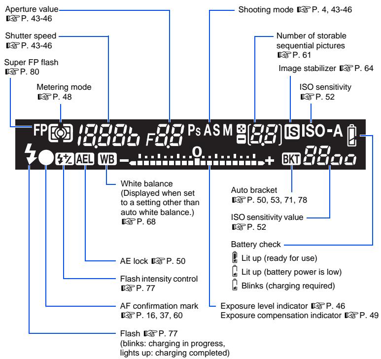 OLYMPUS E-620 - Types of scene modes - 2