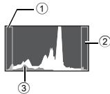 OLYMPUS E-620 - How to read the histogram: - 1